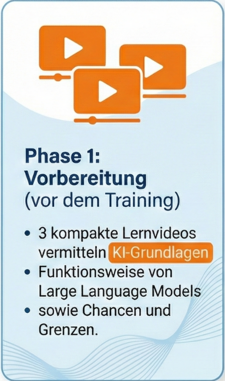 Mehrstufiges Trainingskonzept KI-Training Marketing -  Phase 1